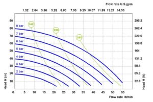 Diaphragm Pump Performance Curve Choice Image - How To 